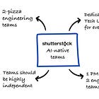 How Shutterstock Builds AI-Native Engineering Teams