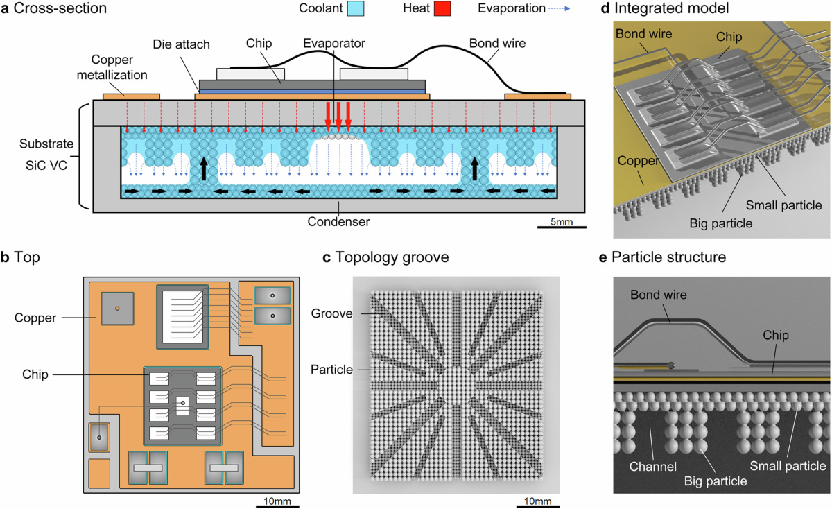 Bioinspired thermally conducting packaging for heat management of high performance electronic chips | Communications Engineering Bioinspired thermally conducting packaging for heat management of high performance electronic chips | Communications Engineering