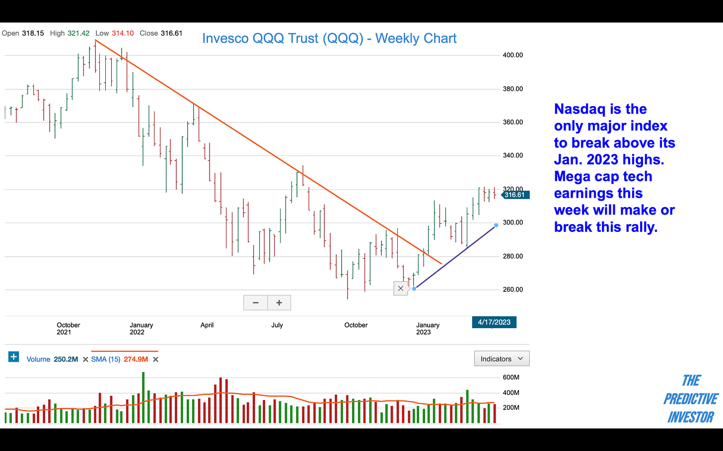 QQQ Weekly Chart