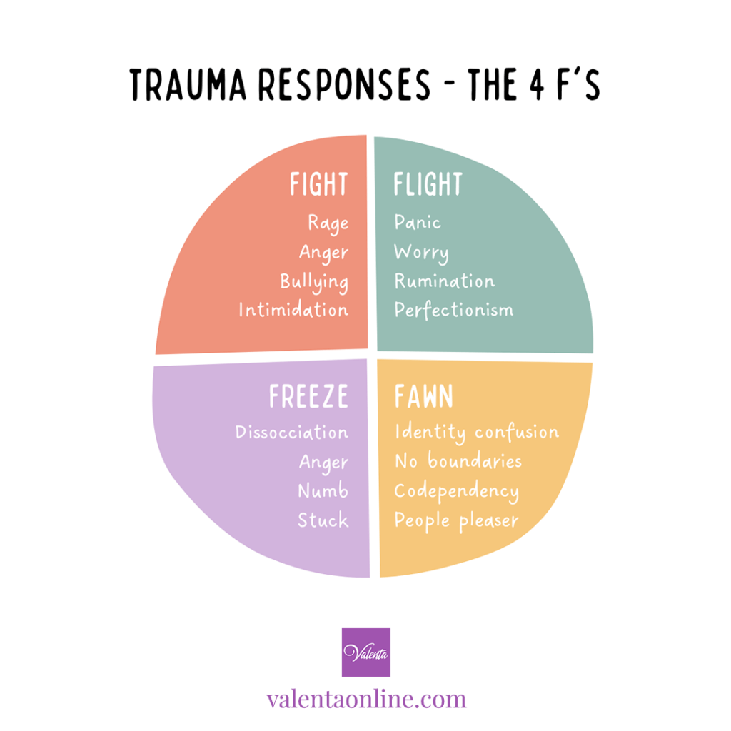 The 4 Trauma Responses: Fight, Flight, Freeze, Fawn ...