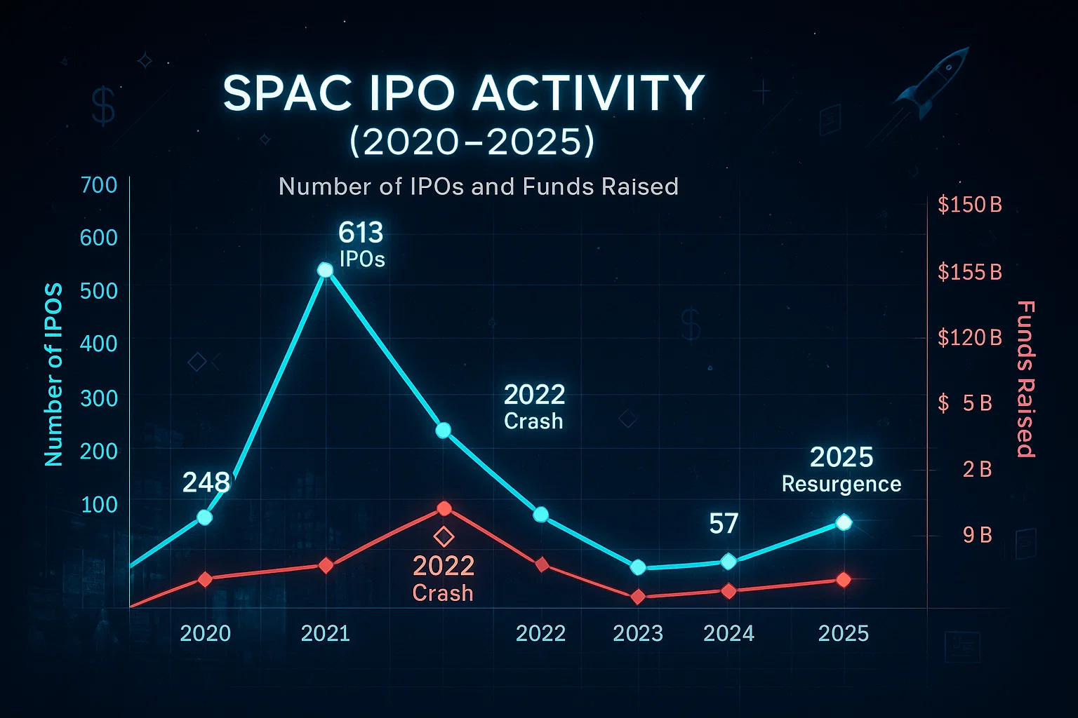 The SPAC Resurgence in 2025 - by Ken Rutkowski