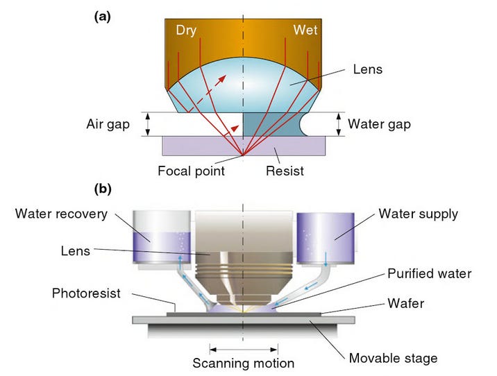 Making 47 nm lines and spaces with immersion lithography - SDI Fabsurplus  News
