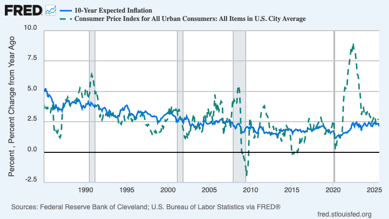A graph with blue lines and green dots

AI-generated content may be incorrect.