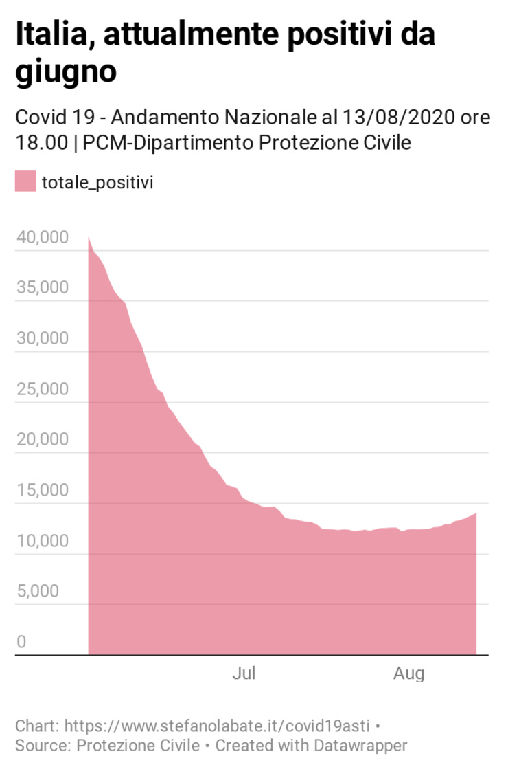 Dettagli https://www.datawrapper.de/_/75vmQ/ 