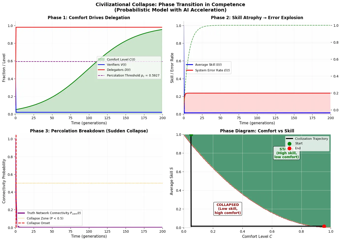 Function Graph — The drift toward epistemic pollution