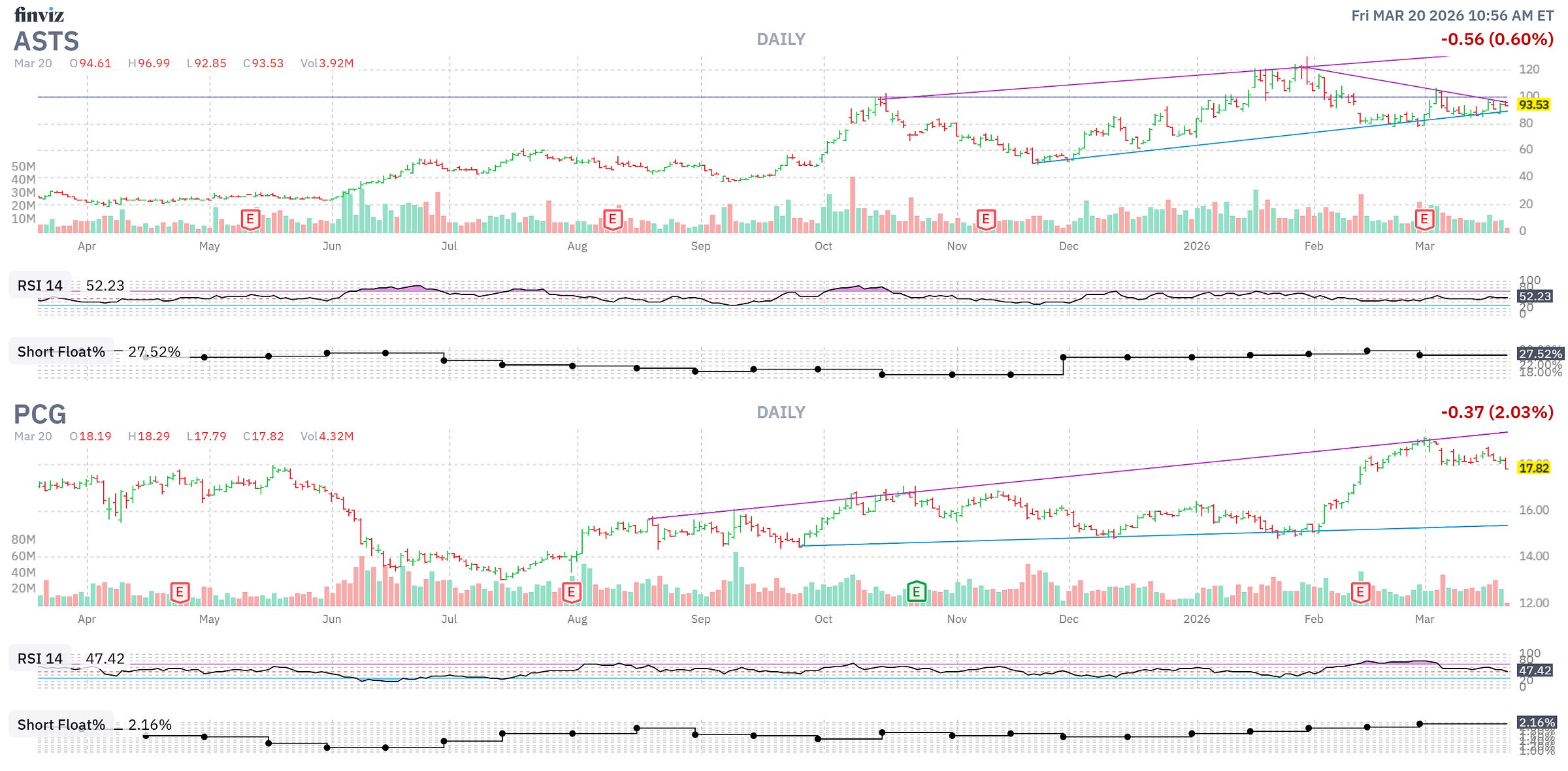 Finviz Chart