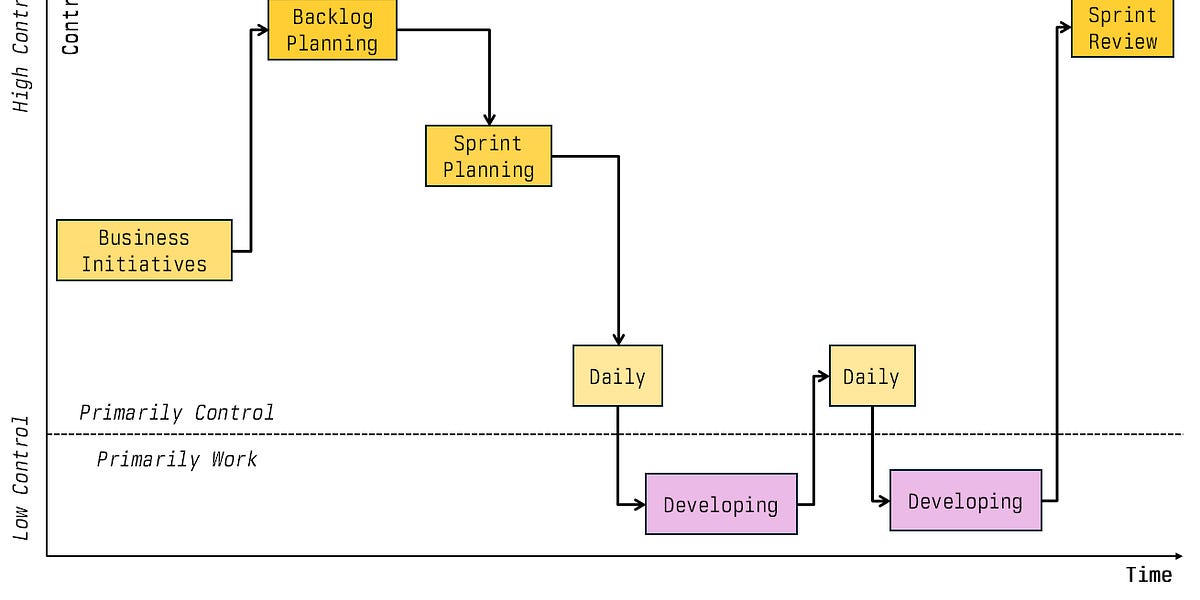 Introduction to Theory of Control - by Stephan Schmidt