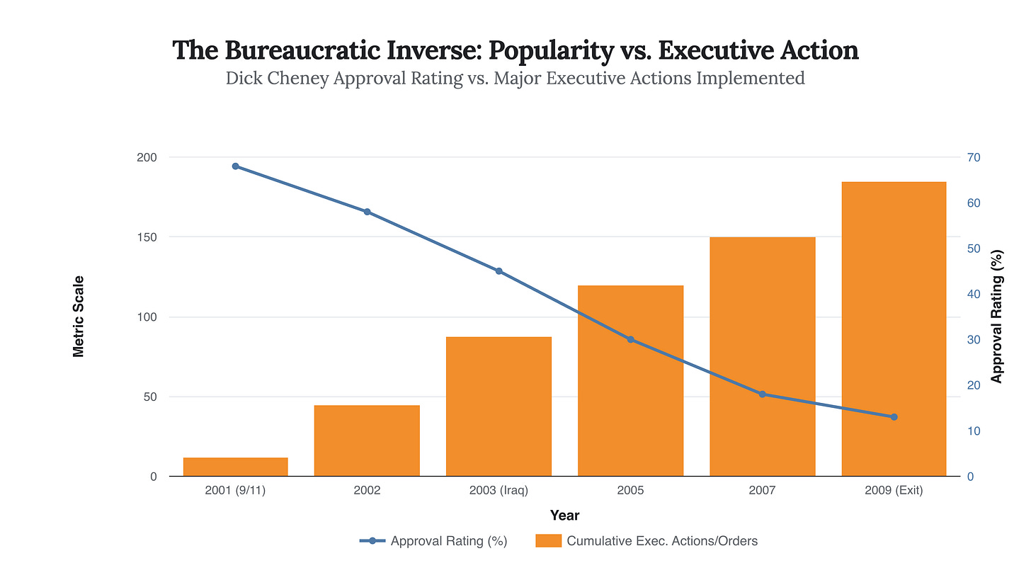 Generated Chart