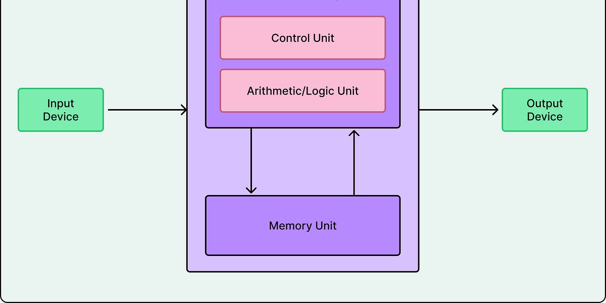 谷歌张量处理单元（TPU）的工作原理