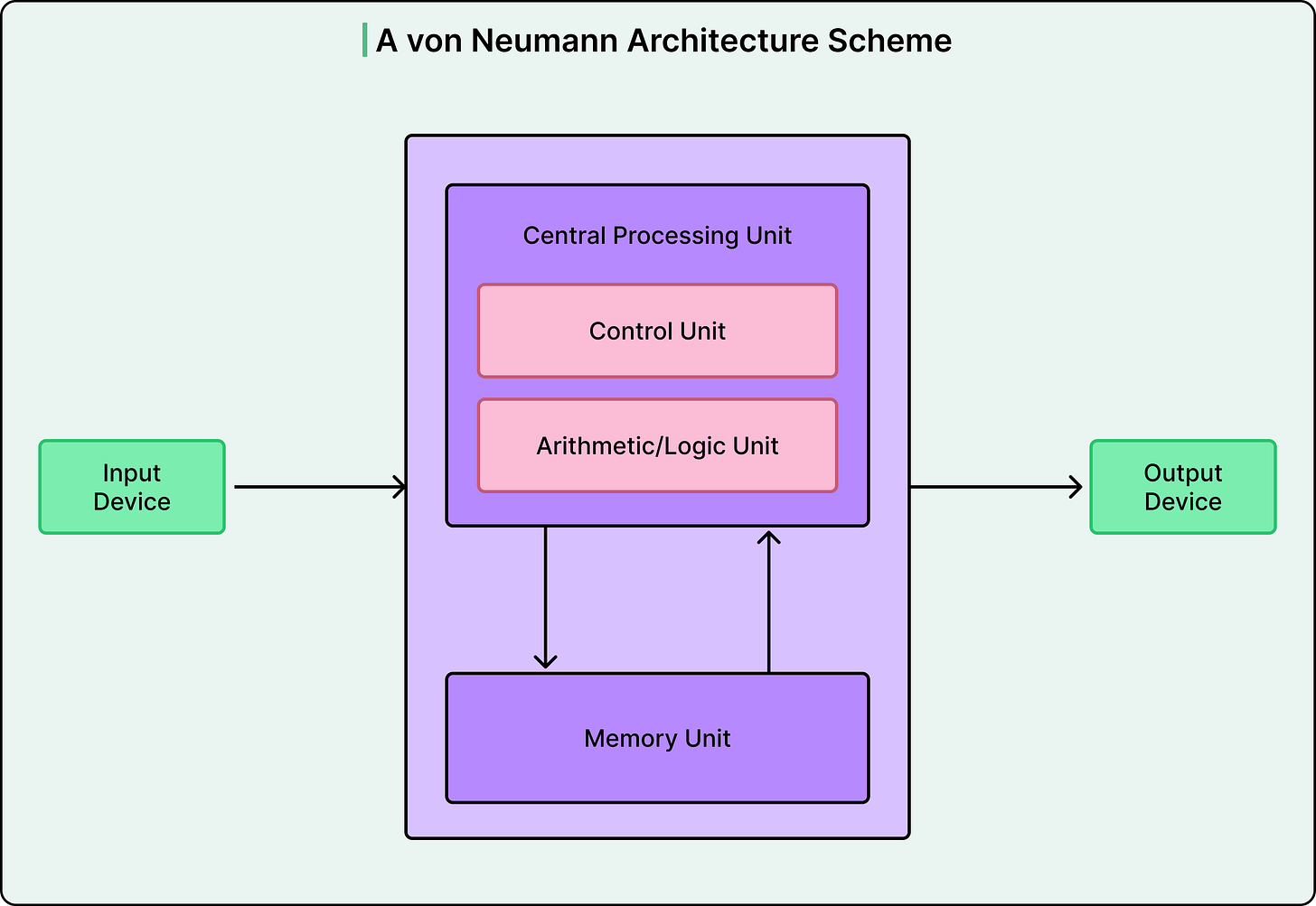 How Google’s Tensor Processing Unit (TPU) Works?
