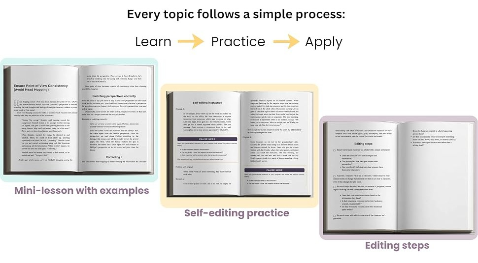 Self-editing interior showing 3 components: mini-lesson, practice exercises, and editing checklists Self-editing interior showing 3 components: mini-lesson, practice exercises, and editing checklists