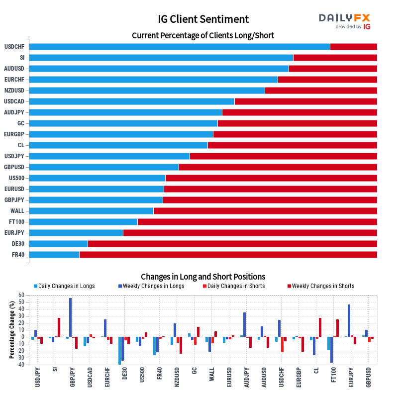 IG Client Sentiment Report 2023-04-08 08:00