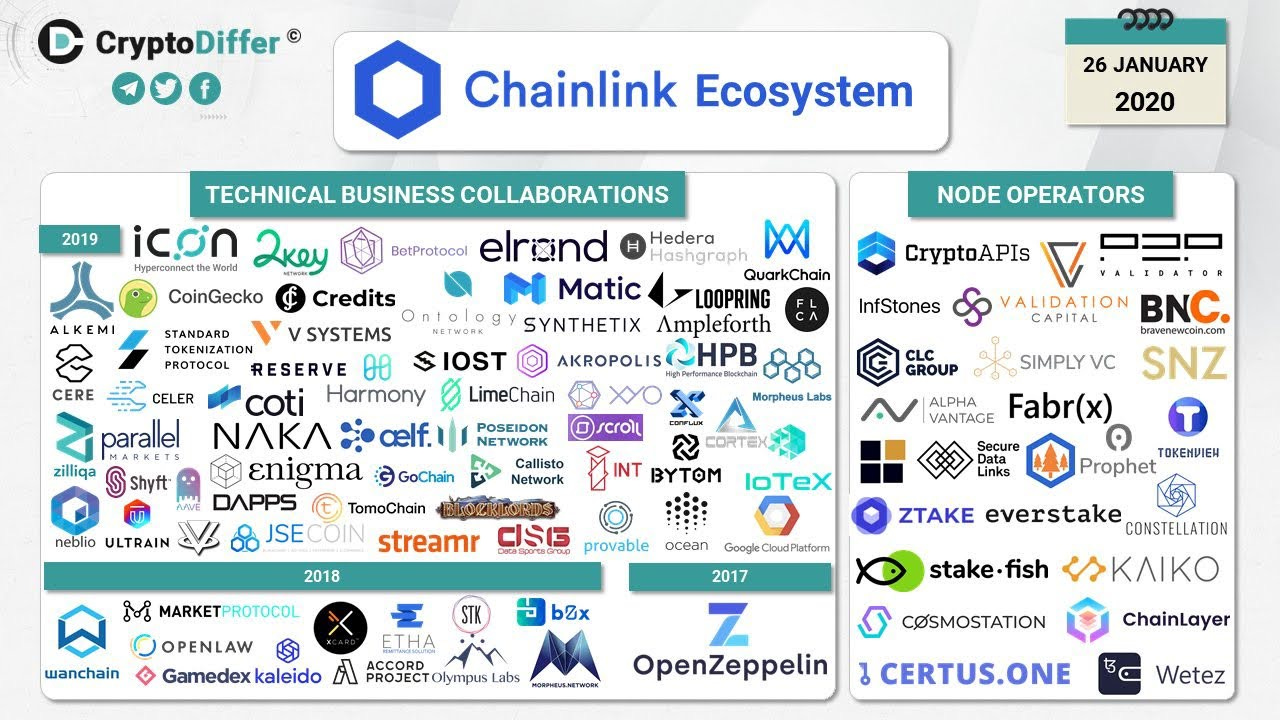 Chainlink ecosystem diagram 2020