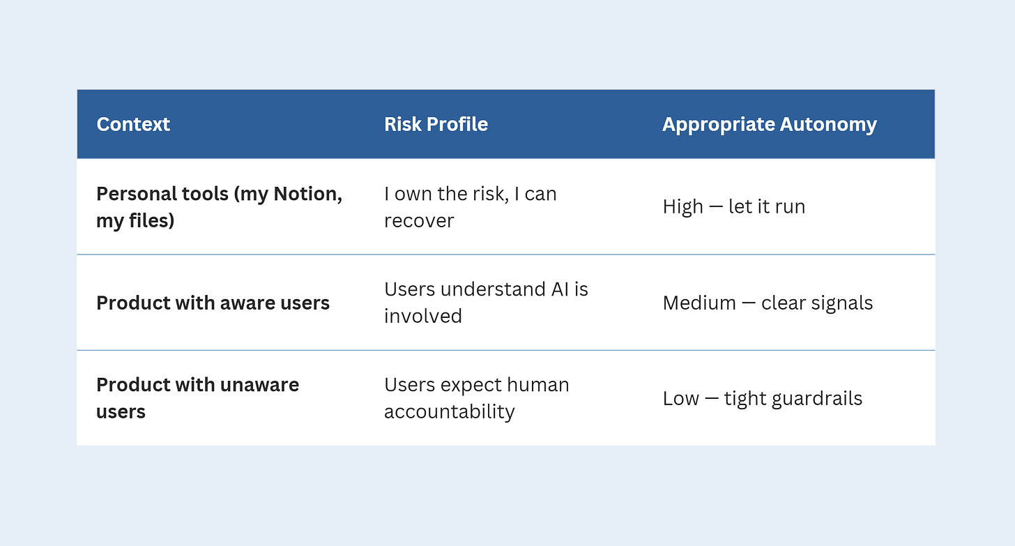 AI Agent Autonomy in Individual vs. Product Context AI Agent Autonomy in Individual vs. Product Context