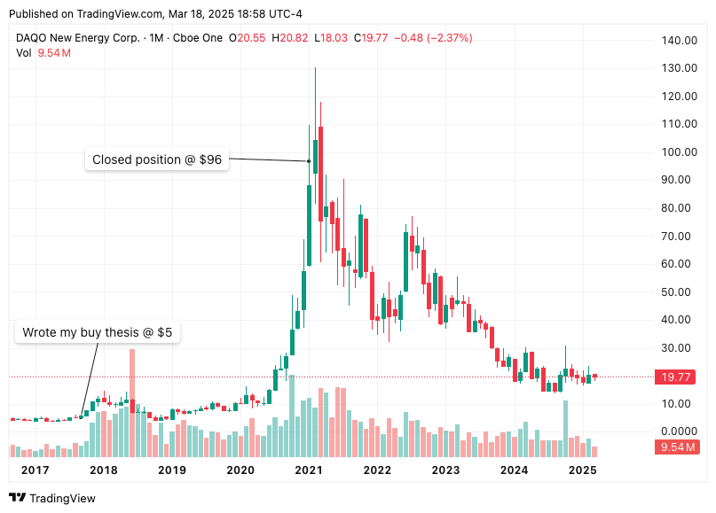 TradingView chart TradingView chart