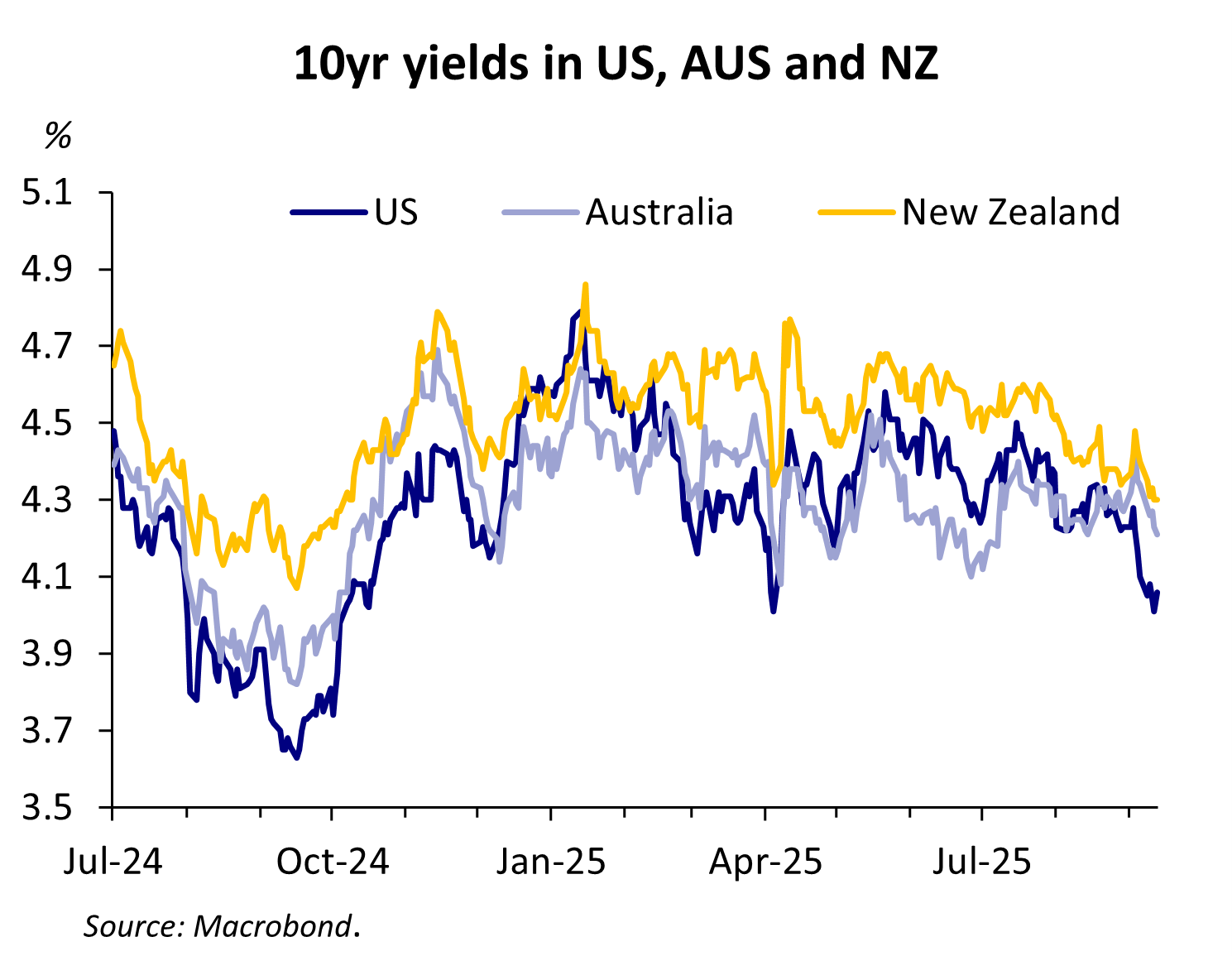 Talking Points - by Michael Spencer - The Asia Economist