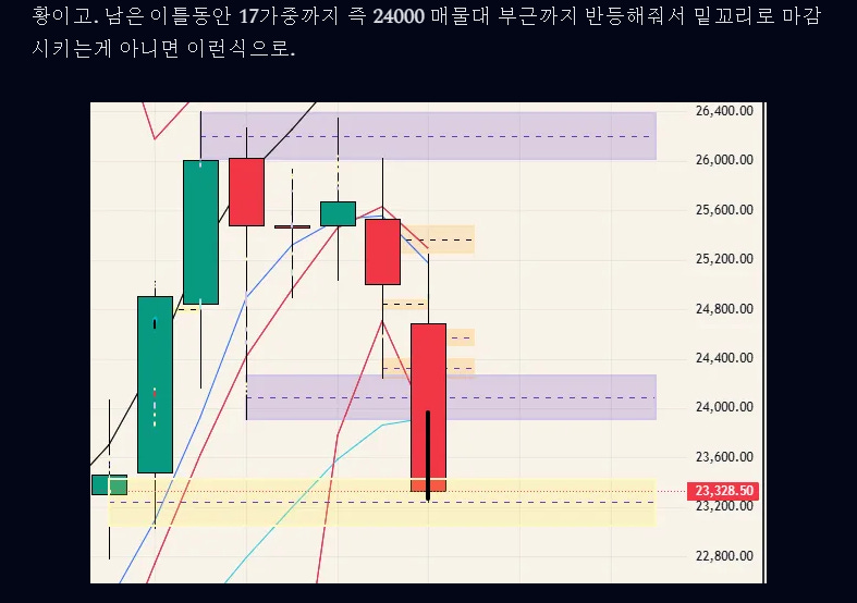 $NQ - 26.04.04