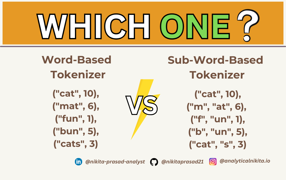Sub-Word Tokenization Using Byte-Pair Encoding