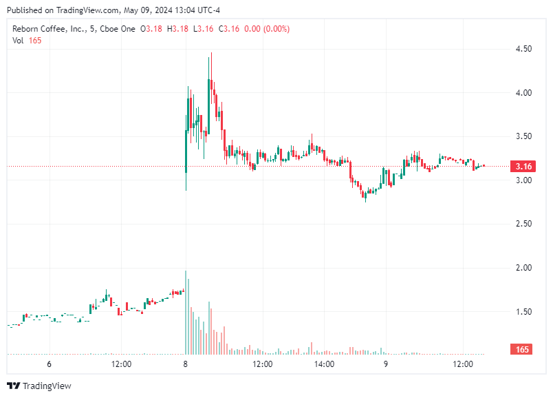 TradingView chart TradingView chart