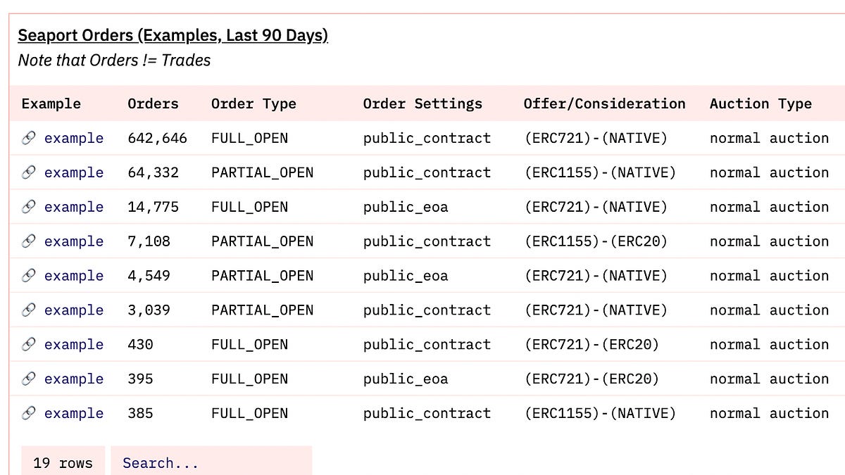 Navigating the Structure of Seaport (Opensea) - Ethereum Data Guides