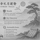10 DM Forecast: Xin Metal for May 2025