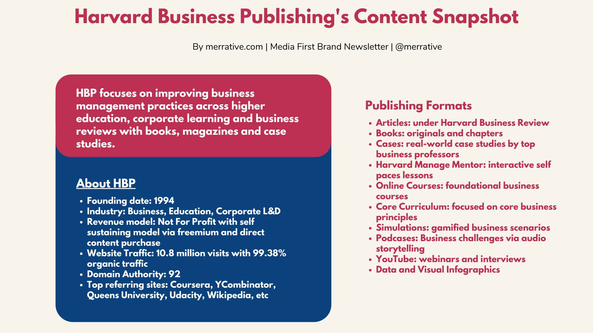 Harvard University's Content Marketing Strategy to become a media first ...