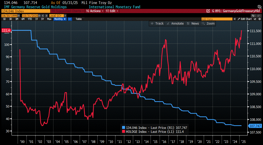 A graph on a screen

AI-generated content may be incorrect.