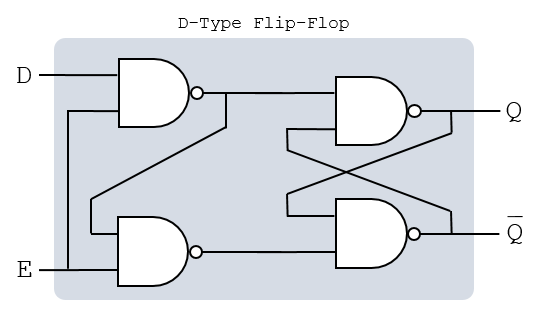 Random Access Memory using Logic Gates - 101 Computing Random Access Memory using Logic Gates - 101 Computing