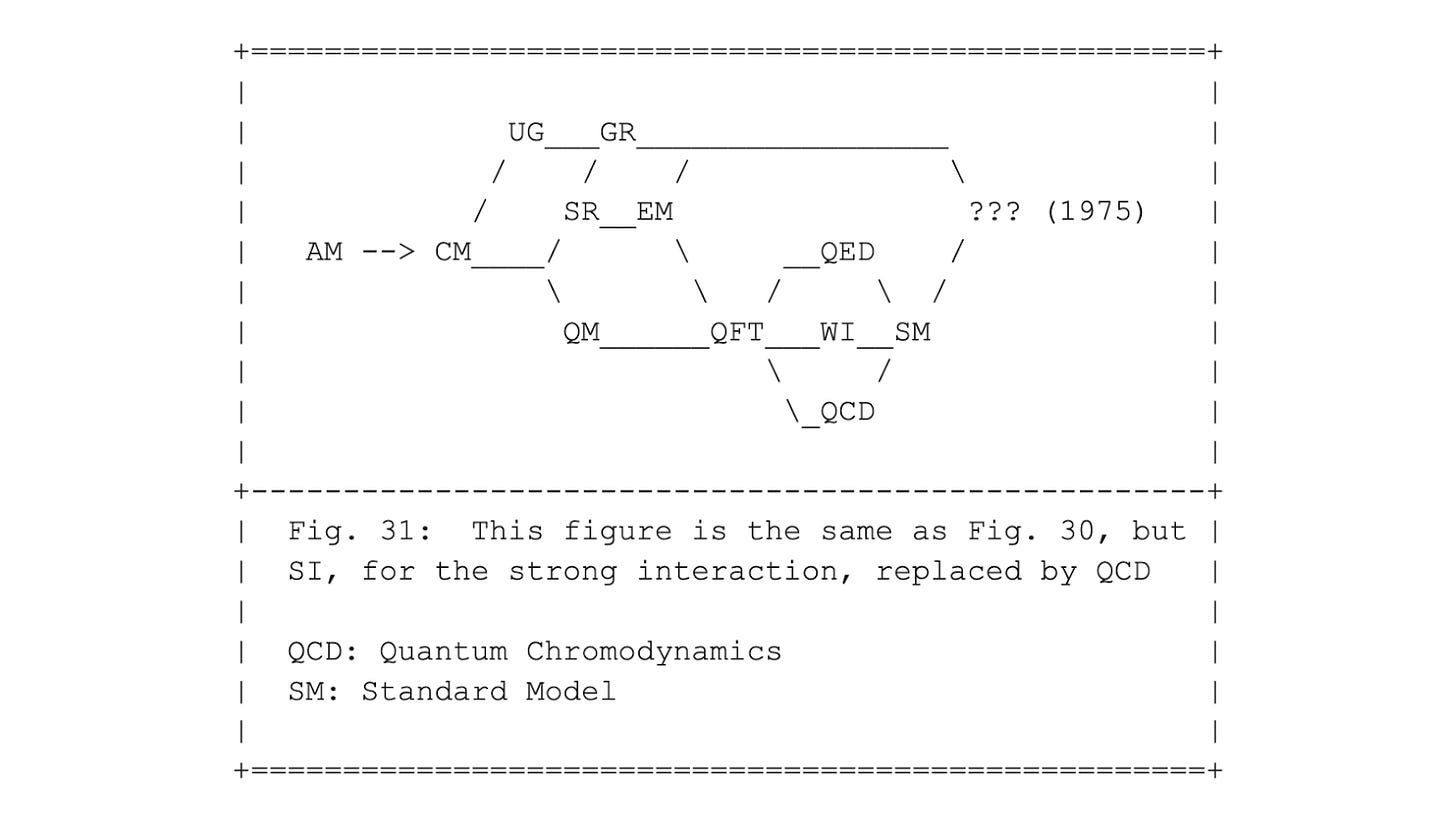 Fig. 31