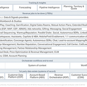 Designing your revenue stack in the age of Agentic AI: A new blueprint
