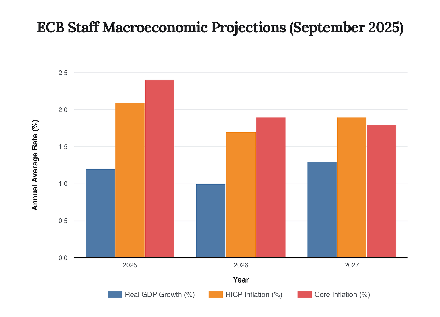Generated Chart Generated Chart