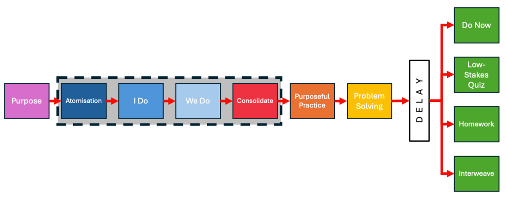 Intelligent Practice Examples My variation theory website: new resources + new uses?