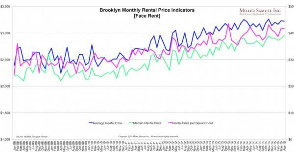 2015-04B-prices