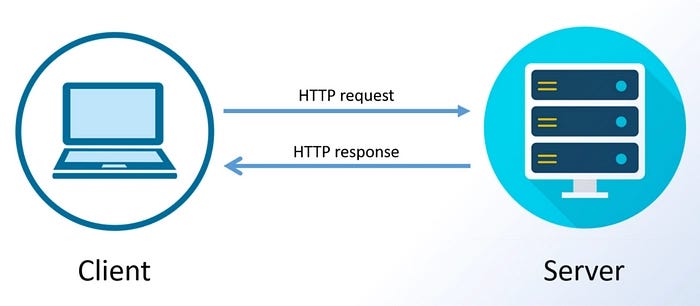 Request-Response Pattern Request-Response Pattern