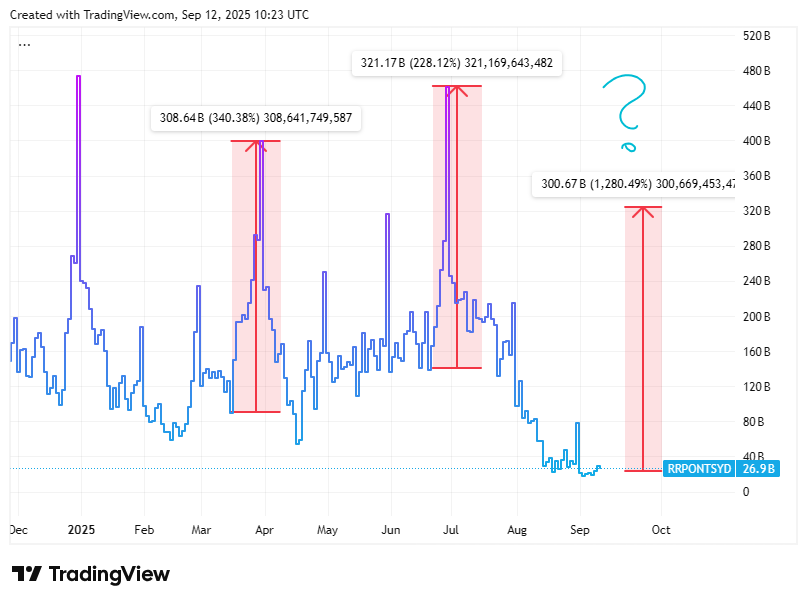 TradingView chart
