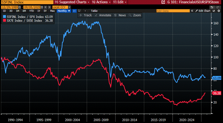 A screen shot of a graph

AI-generated content may be incorrect.