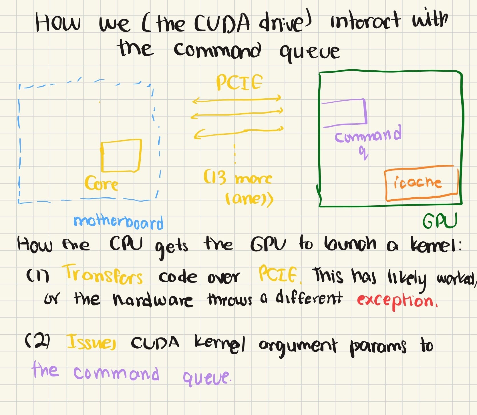 A Gentle, Incrementally Comprehensive Introduction to GPUs: Curb your ...