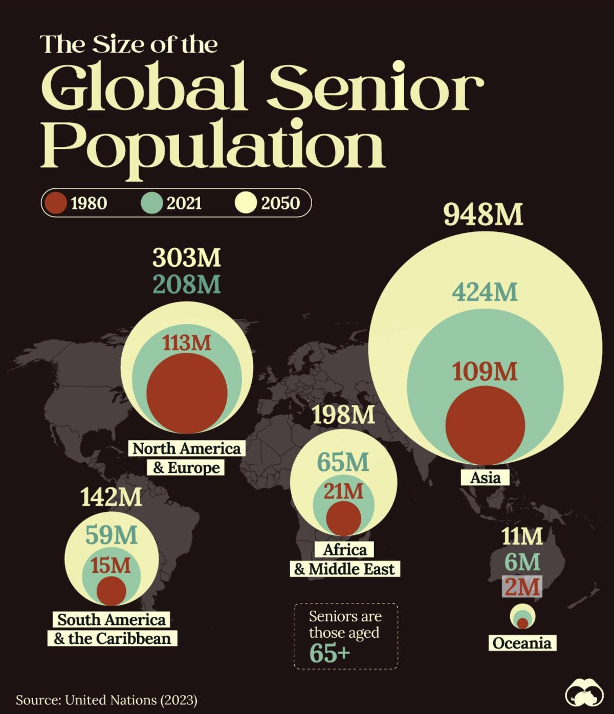 1 in 6 People Will Be Aged 65+ by 2050 