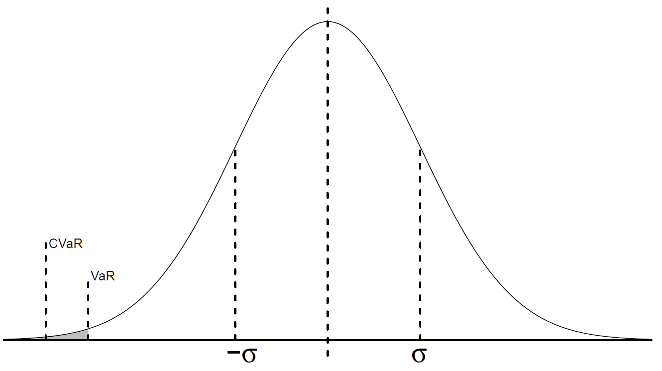 Conditional Diffusion for Portfolio Management