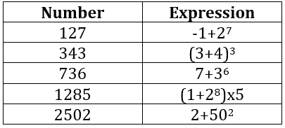 Interesting Numbers - Part 1