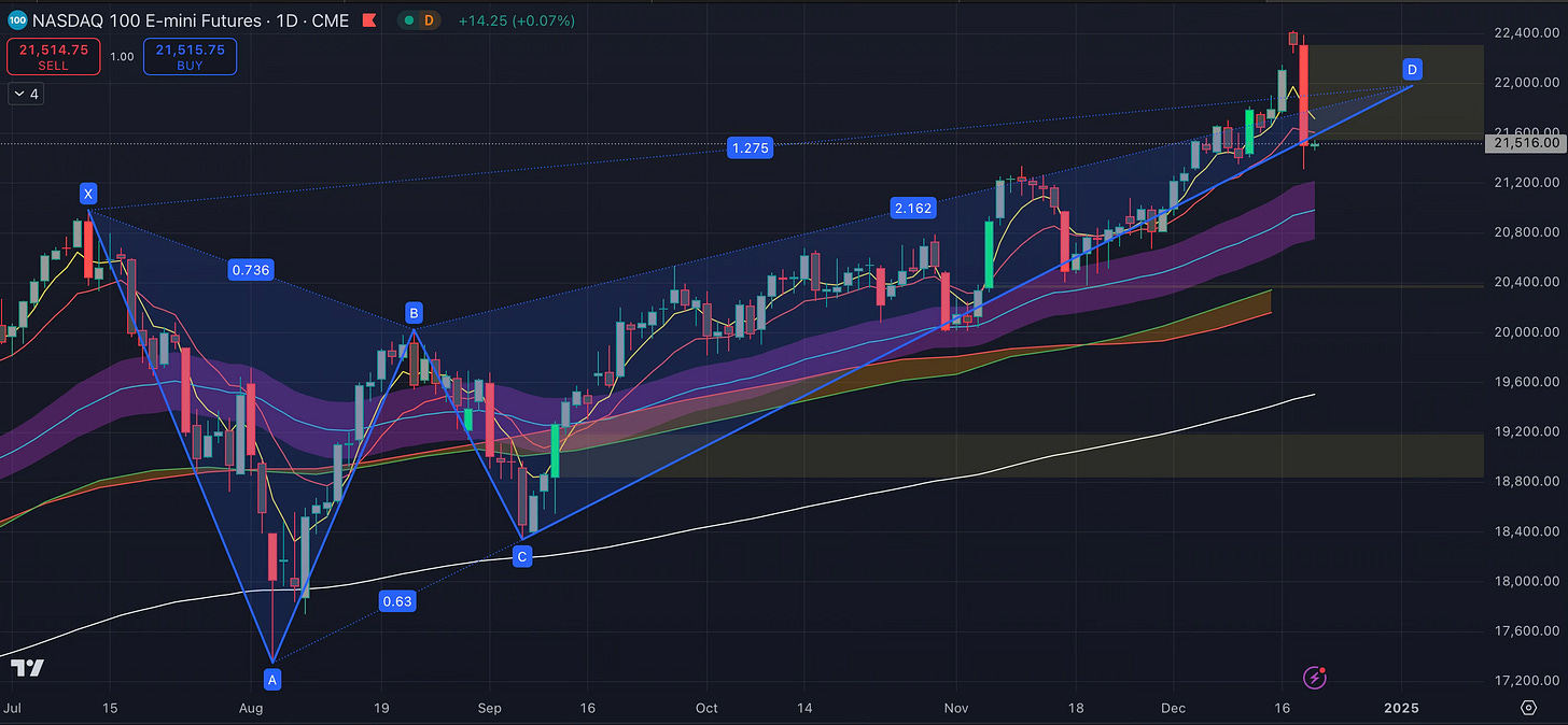 Nasdaq at a Crossroads: Is This the End of the Bull Market? Subtitle: Analyzing Market Trends and Preparing for the Next Phase in a Late-Stage Bull Market.