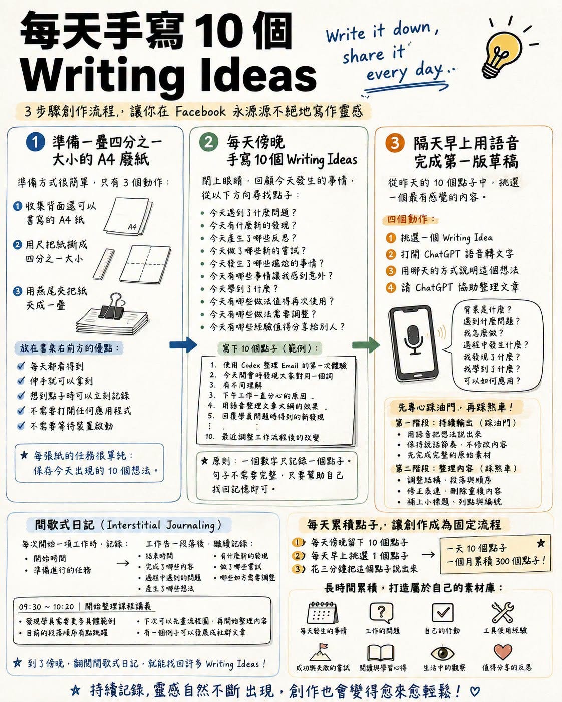 可能是文字的塗鴉