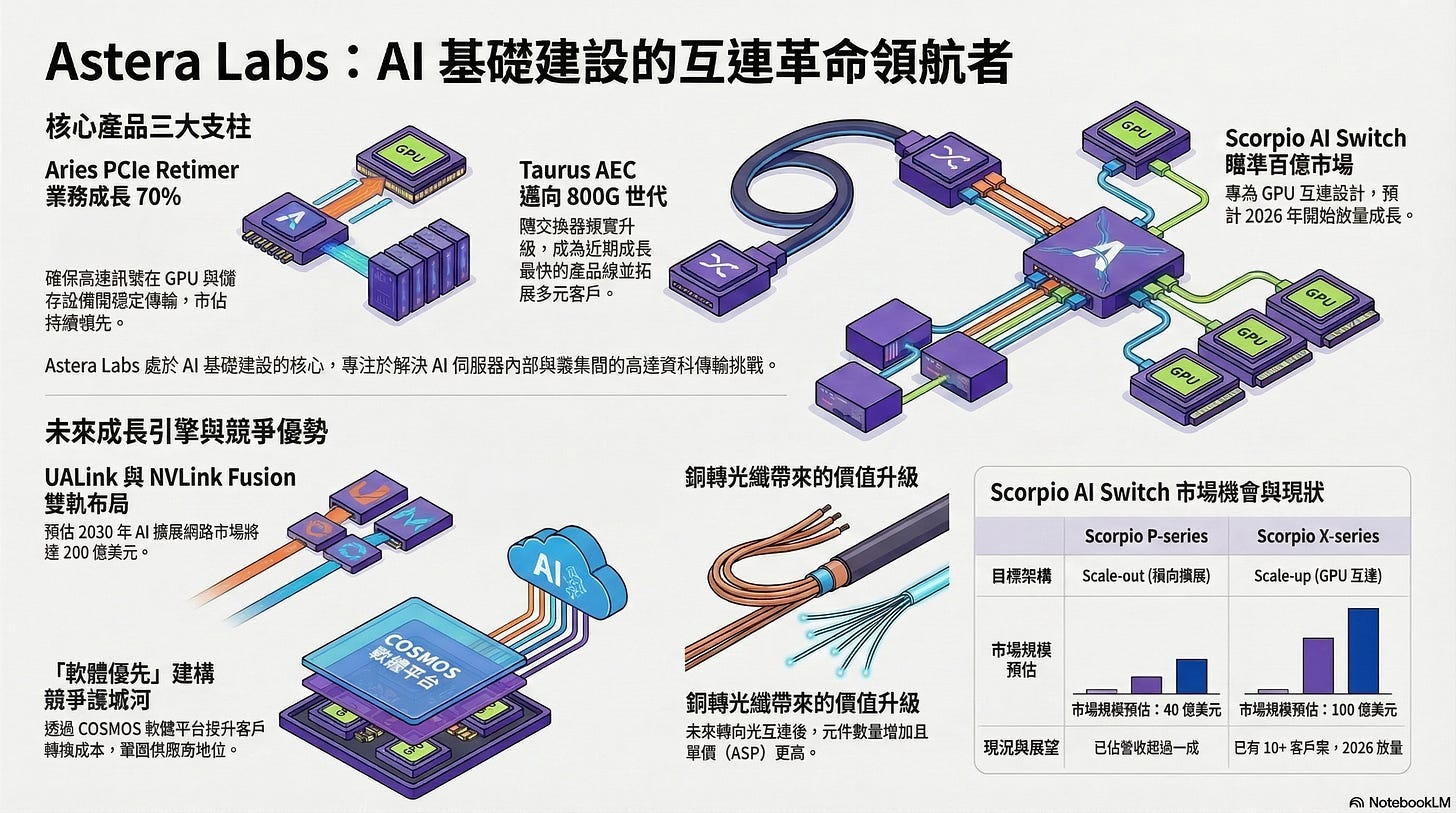 Morgan Stanley Technology, Media & Telecom Conference- Astera Labs CEO ...