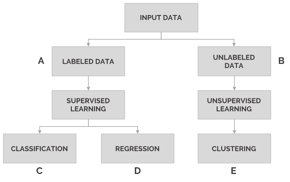 Diagram

Description automatically generated