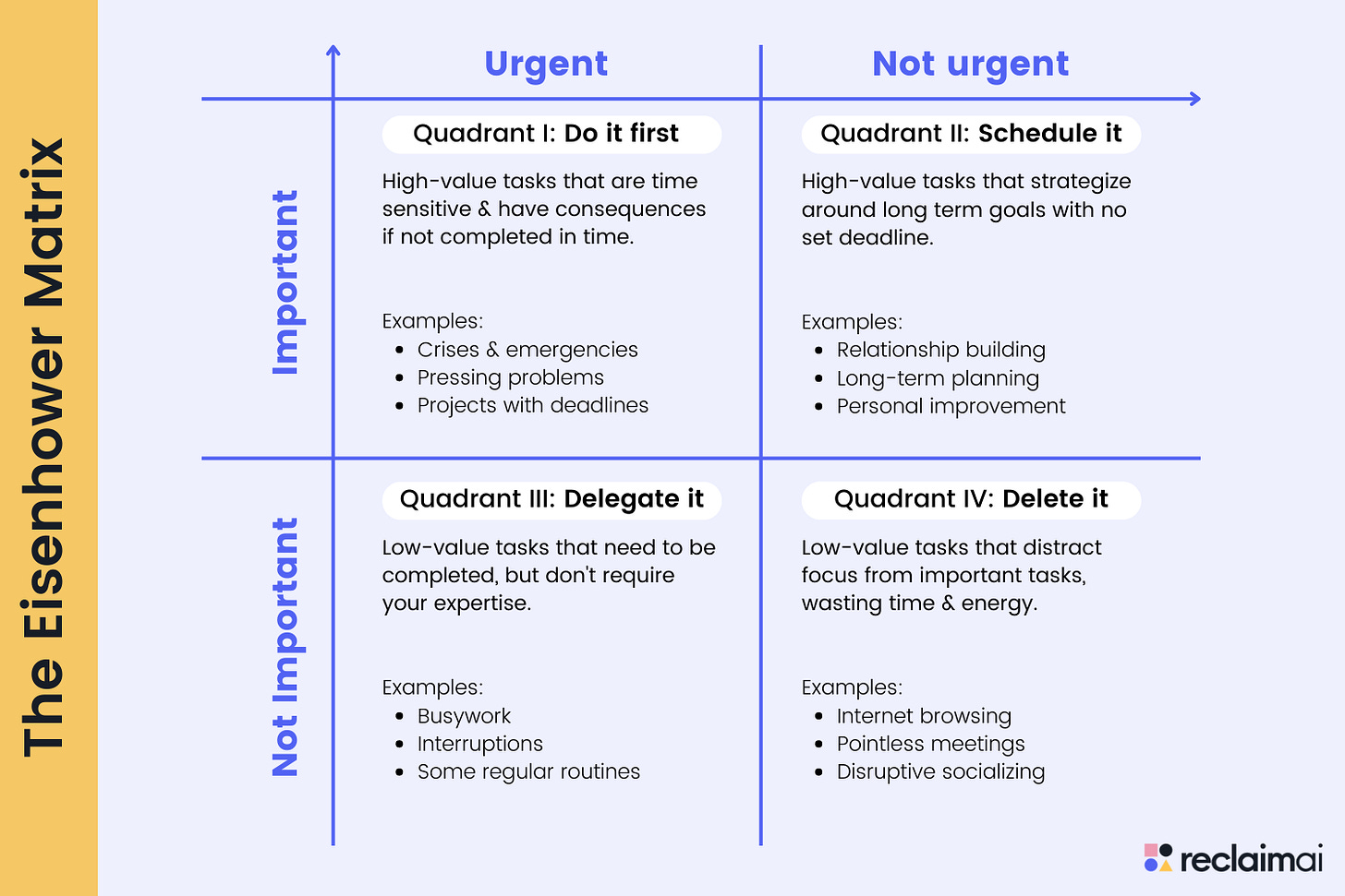 The Eisenhower Matrix: Important vs. Urgent Tasks Template | Reclaim