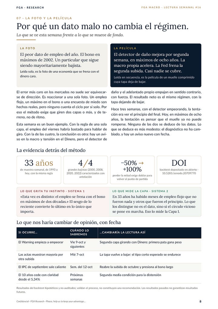 Informe FGA Macro - edición del 4 de octubre de 2026, diez páginas