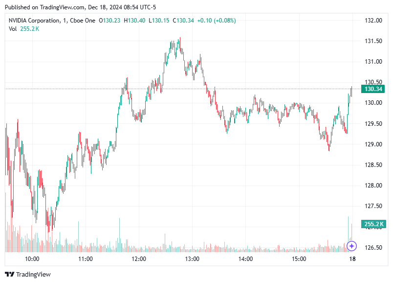 TradingView chart TradingView chart