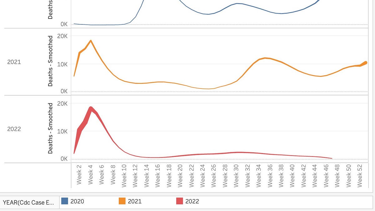 covidreason.substack.com