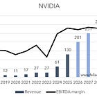 NVDA 1Q26: Still accelerating, but for how much longer?