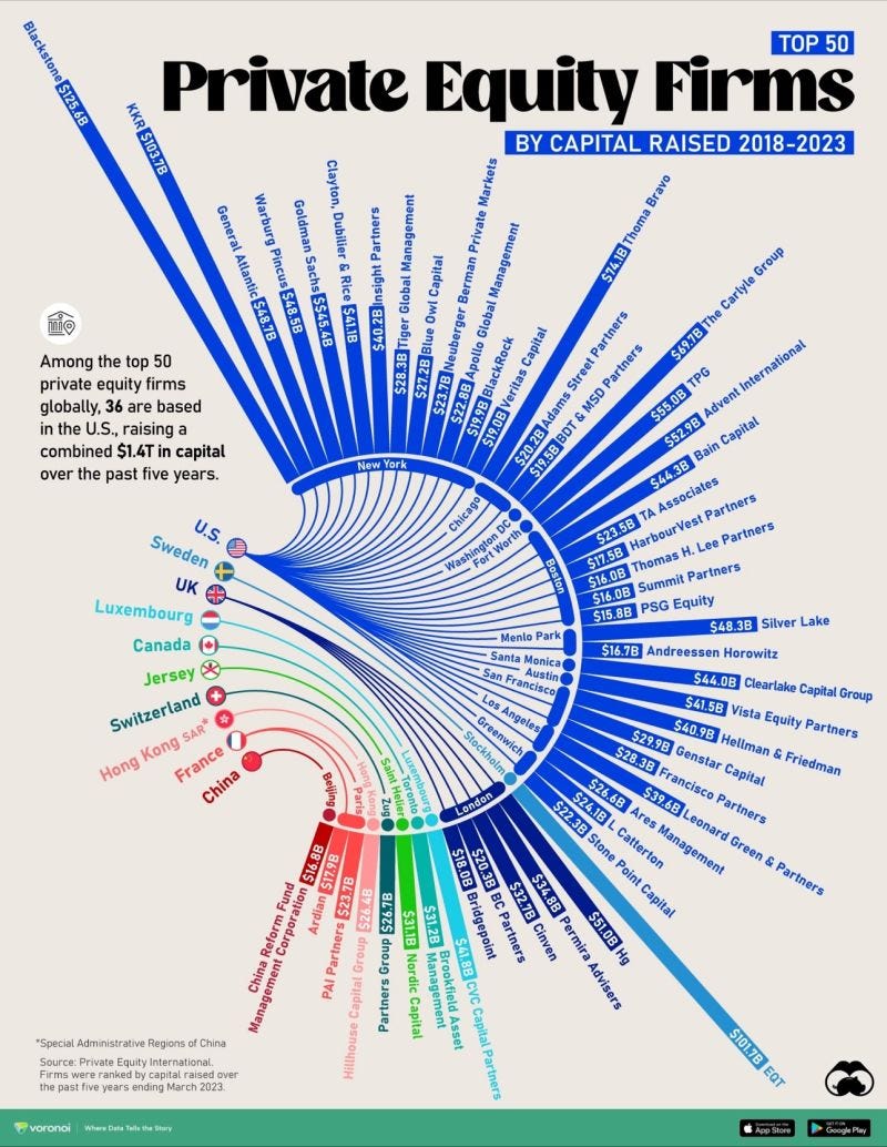 chart, sunburst chart